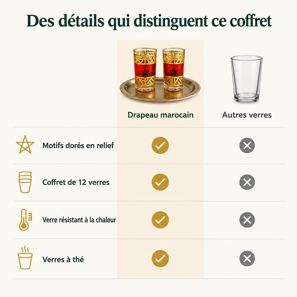 Coffret de 12 verres à thé marocains